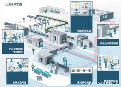 定制家具工業(yè)4.0 定義、重要性與軟件服務發(fā)展動因